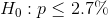 H_0:p\leq 2.7\%