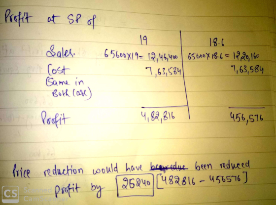 Profit at SP of 19 I 18.6 65600x19= 12,46,400 65600 X 18 6 = 12,20,160 7,63,584 7,63,584 Sales Cost Same in Both case ) Profi