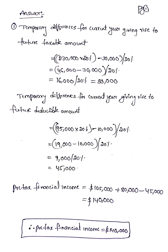 Answoro 200 0 Temporary differences for current year giving rise to future faccable amount (230,000 Xe61) --30,000/2001 (45,0
