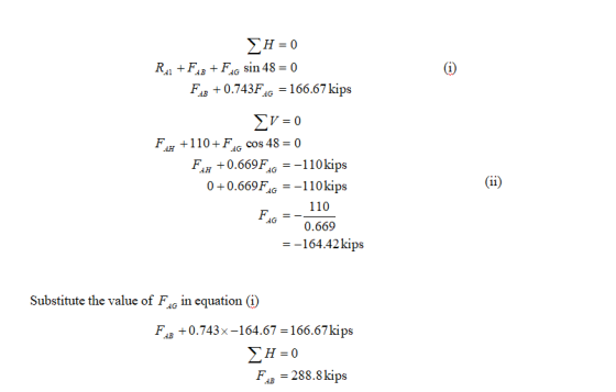 0 F 0.743FG 166.67 kips FAH+110+FAG COS 48-0 0+0.669FA-110kips 110 G0.669 --164.42kips Substitute the value of FG in equation