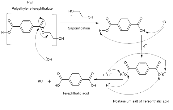 PET Polyethylene terephthalate HO- но он о т Saponification H-ó H- LOH * OH X KCL + THÓ U OH Ht Terephthalic acid Poatassium