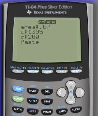 TI-84 Plus Silver Edition TEXAS INSTRUMENTS invlor area:.87 .: 1395 o: 200 Paste STAT PLOTF1 TBLSETE2 FORMAT ES WINDOW ZOOM C