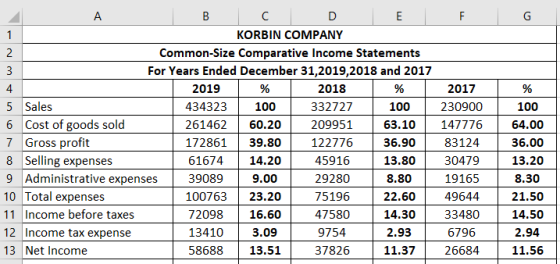 A В C D E F G 1 KORBIN COMPANY 2 Common-Size Comparative Income Statements For Years Ended December 31,2019,2018 and 2017 201