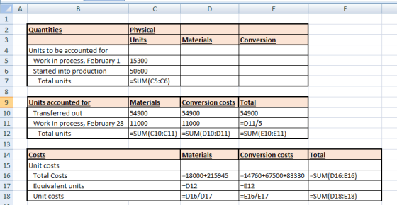 A B C E F 1 2 Quantities Physical Units 3 Materials Conversion 4 5 6 15300 Units to be accounted for Work in process, Februar