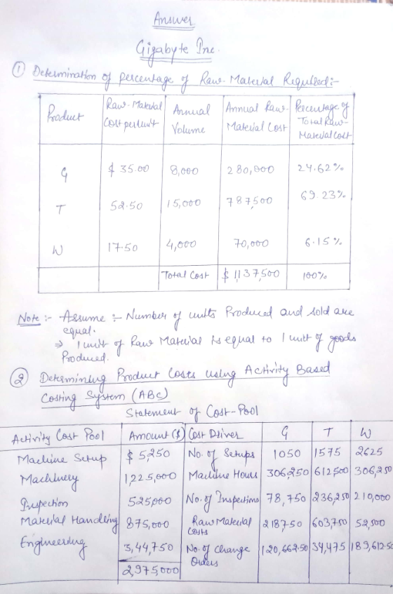 AnАле Gigaby te Pre- O Determination of percentage of Raw Raw- Malemal Annual Cost pertunt Volume Product Material Required:
