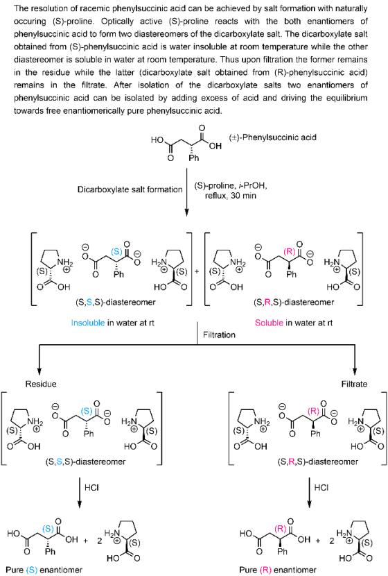 The resolution of racemic phenylsuccinic acid can be achieved by salt formation with naturally occuring (S)-proline. Opticall