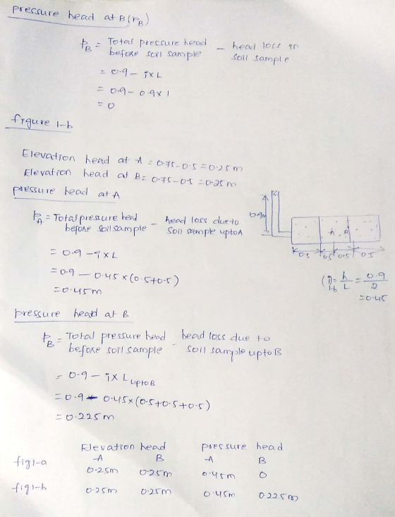 pressure head at Bire) Pe - Total pressure head head lose po before soil sample soil sample - ا ۳۷ - C - Q 0.9 0.98 1 figure