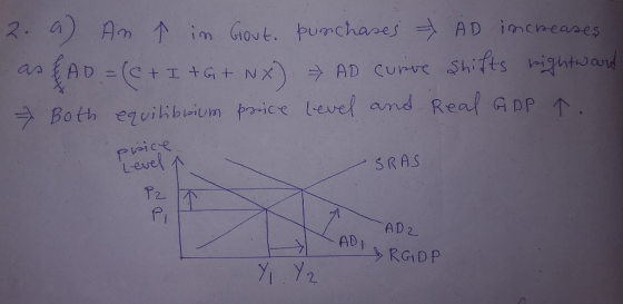 2. a) An p in Gout, punchases - AD increases E AD = (C+I+G+ NX) AD Curve shifts bightward Both equilibrium price level and Re