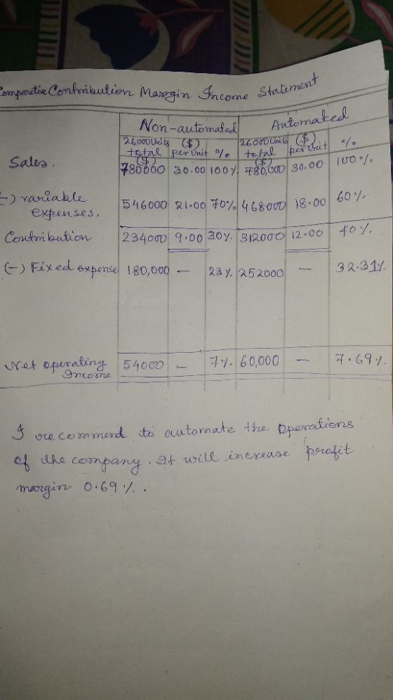 2 Comparetive Contribution Margin Income he Statement Stal I Automated / Non-automated 26000 Uits 220m Unit 2 total per unit