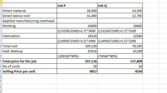 Job P Job Q 26,000 31,400 14,500 12,700 Direct material Direct labour cost Applied manufacturing overhead Molding Fabrication