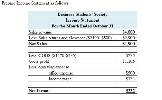 Prepare Income Statement as follows: Business Students Society Income Statement For the Month Ended October 31 Sales revenue