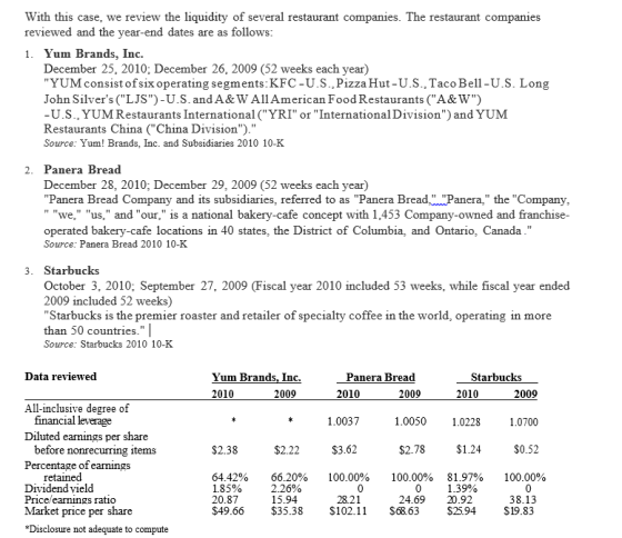 With this case, we review the liquidity of several restaurant companies. The restaurant companies reviewed and the year-end d