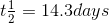 t\tfrac{1}{2}= 14.3 days