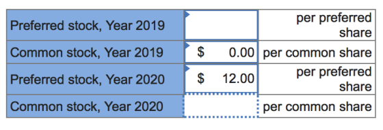 Preferred stock, Year 2019 Common stock, Year 2019 | $ $ per preferred share 0.00 per common share 12.00 per preferred share