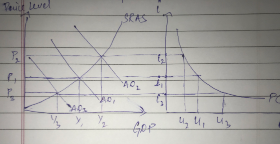 Pence level SRAS До, — , У, У, pop и, ч, и,