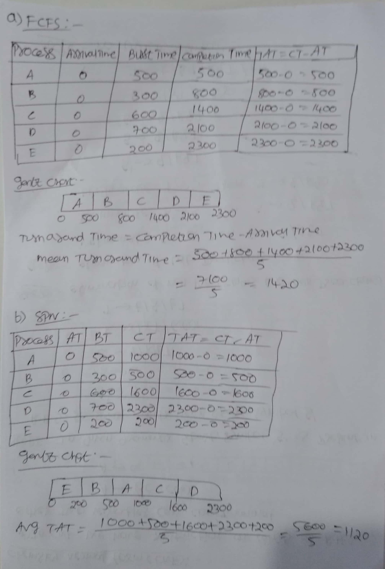 A) FCFS :- A Process Assiralline Blast Time/ comptron Time 1111 C1-AT 5000 500 B 800-800 1400 700 2100 21000 2100 2300 230-02