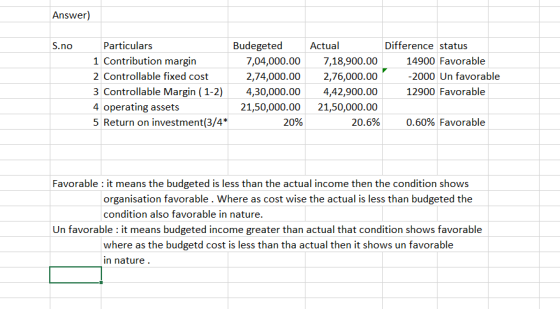 Answer) S.no Particulars 1 Contribution margin 2 Controllable fixed cost 3 Controllable Margin (1-2) 4 operating assets 5 Ret