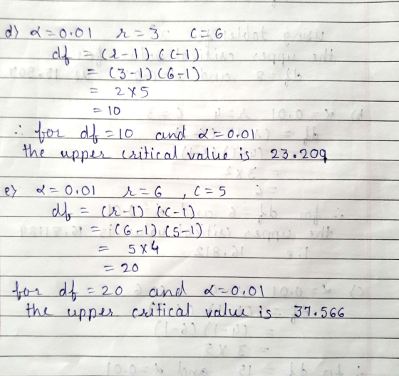 C3 10 = 5x4 = 20 the upp citical vl is 31.566