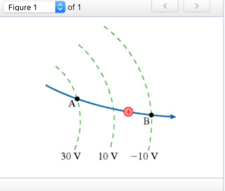 Figure 1 of 1 Br 30V 10 V -10 V