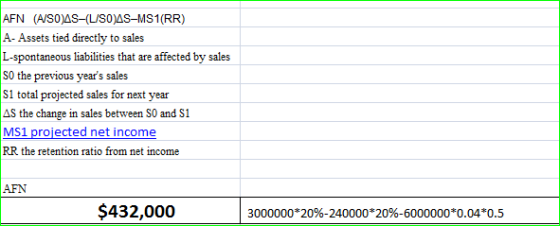 |AFN (A/SO)AS-(LSo)as-MS1(RR) A-Assets tied directly to sales L-spontaneous liabilities that are affected by sales So the pre