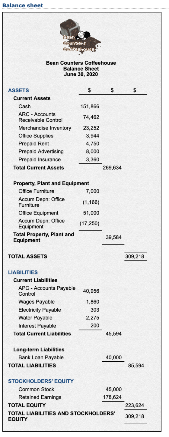 Balance sheet Bean Counters coffeehouse Bean Counters Coffeehouse Balance Sheet June 30, 2020 $ $ $ 151,866 74,462 ASSETS Cur