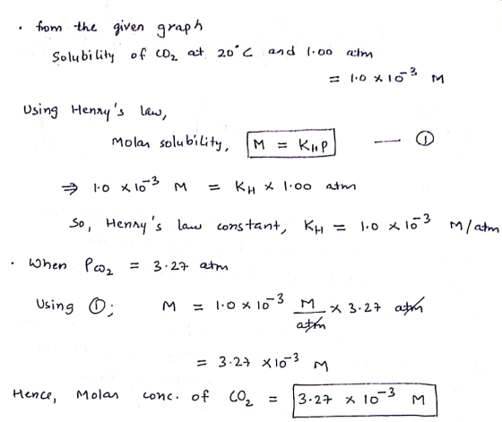 from the given graph Solubility of CO2 at 20°C and 1.00 celo = 1.0*102 M Using Henrys law, Mola solubility, M = Kup) 10 x 10