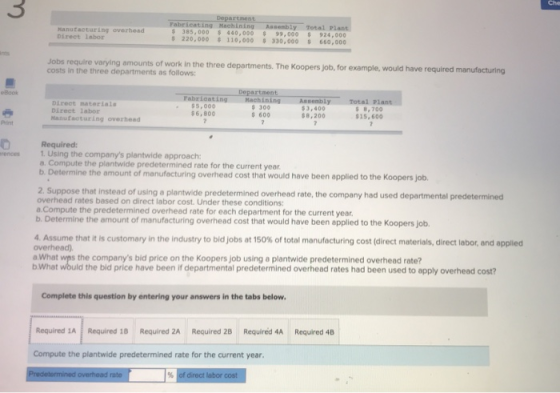 Che Department Fabricating Machining $385.000 $ 40,000 $220.000 110.000 Assembly total plant $ 99.0005 924.000 330,000 60,000