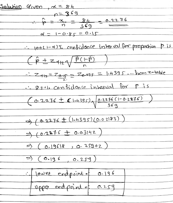 Solution Given yd384 -A=369 ô = 3 = Sam 0.2276 da 1-0.85 = 0.15 - 10011-00% confideoce interval for prosoportion pis Cê tz42/