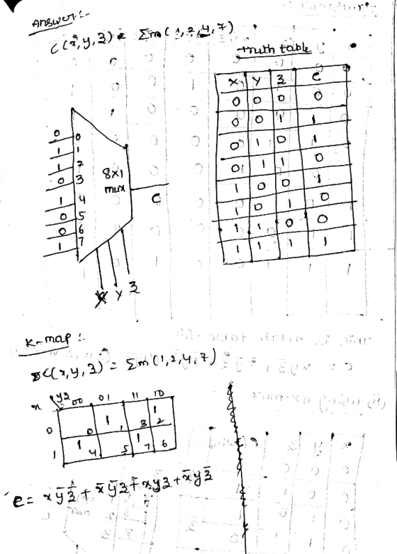 Answertes ८ ५,३) ZmCA, ५.) ...... thaith table T 0000 ||10. IMLA o मनवमी -|O -\ K३ - K-mag : SHI4) [५, 3) - Em (124) . 3. १६१