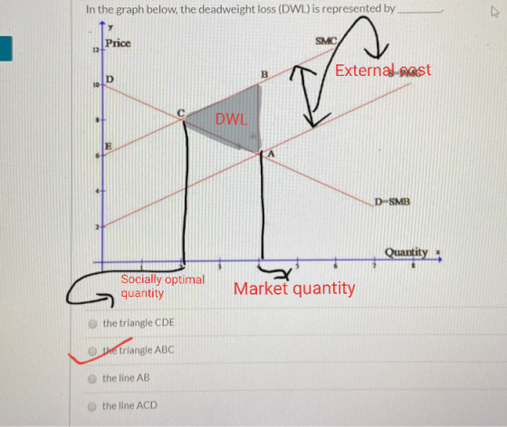 In the graph below, the deadweight loss (DWL) is represented by Price External past DWL Quantity; Socially optimal quantity M