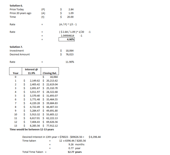 2.84 Solution 6. Price Today Price 20 years ago Time (P) (A) (t) $ $ $ 1.09 20.00 Rate = (A/P)^1/t-1 Rate -1 ($ 2.84 / 1.09 )