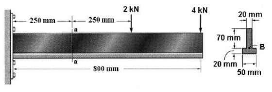 2 kN 4 kN 20 mm 250 ImIm ·一250 mm 70 mm 20 mm- 50 mm 800 mm