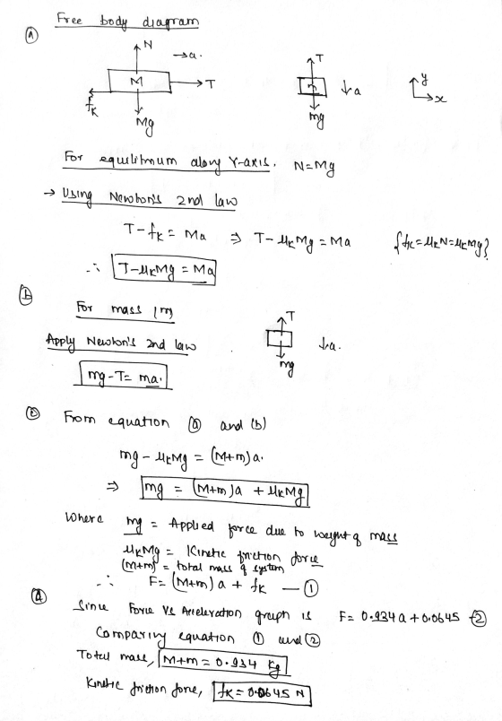 o free body diagram a. LMHT For equilimum alony Y-axis, Namy → Using Newtons and law T-fic= Ma T- Me My = ma i 1-ukmg Ema {t