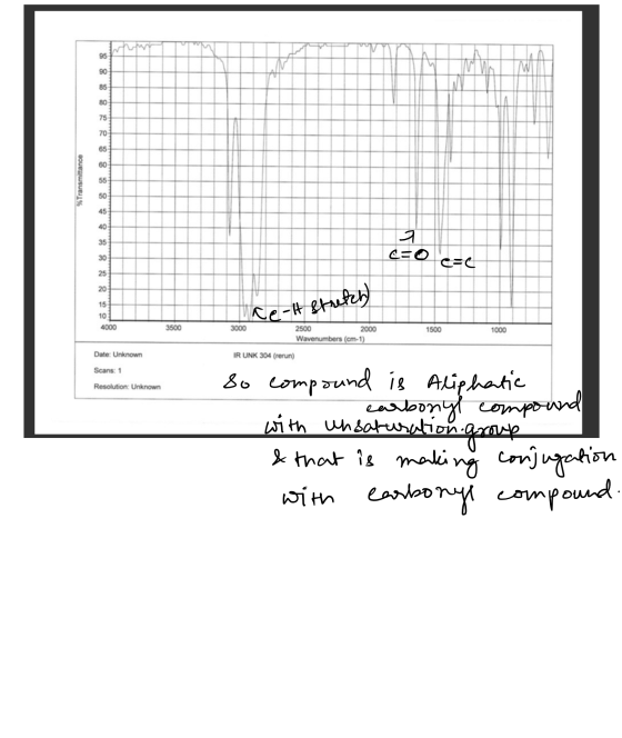 %Transmittance C=0 e=c e-It stretch 4000 3500 3000 2500 1500 2000 Wavenumbers (cm-1) 1000 Date: Unknown IR UNK 304 (rerun) Sc