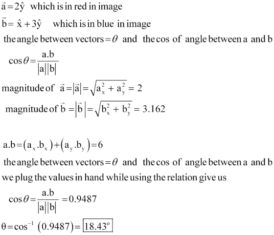 2ý which is in red in image b x + ЗУ which is in blue in image the angle between vectors 0 and the cos of angle between a and