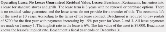 Operating Lease, No Lessee Guaranteed Residual Value, Lessee. Beachmont Restaurants, Inc. enters into a lease for standard st