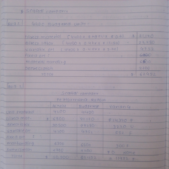 Scafrdi company 4400 Budg eted units s21.120 Diaxct mateaial pirect 1ab0 vaiable oH ixed oH mateaial Handlig C4400x 8K9 PUX S