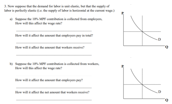 3. Now suppose that the demand for labor is unit elastic, but that the supply of labor is perfectly elastic (i.e. the supply