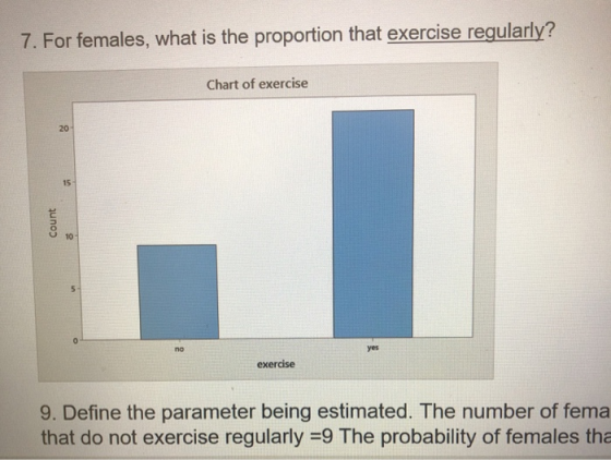 7. For females, what is the proportion that exercise regularly? Chart of exercise 20 15 Count 10 5 no yes exercise 9. Define