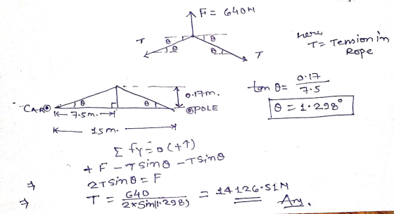 NFS 6401 here To Tension in KATO Rope 0197 - - tom O= 7.5 10 = 1.2980 to CARO R K 7-5 minu l OPOLE 15m. . I fyco(+1) a Fasino