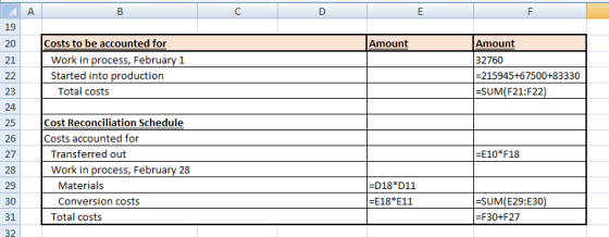 A B с D E F 19 20 Amount 21 Costs to be accounted for Work in process, February 1 Started into production Total costs Amount