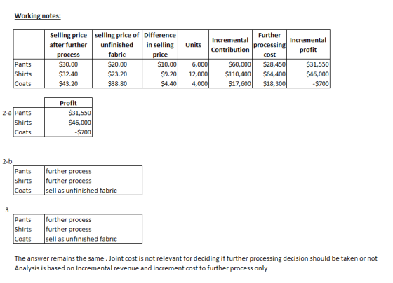 Working notes: Incremental profit Selling price after further process $30.00 $32.40 $43.20 selling price of Difference unfini