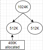 1024K 512K 512K 400K allocated