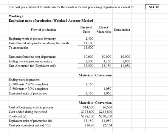 The cost per equivalent for materials for the month in the first processing department is closest to: $14.30 Workings: Equiva