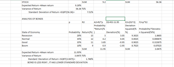9.2 SUM 56.36 STOCK SUM Expected Return =Mean return 9.20% Variance of Return 56.36 %% Standard Deviation of Return =SQRT(56.