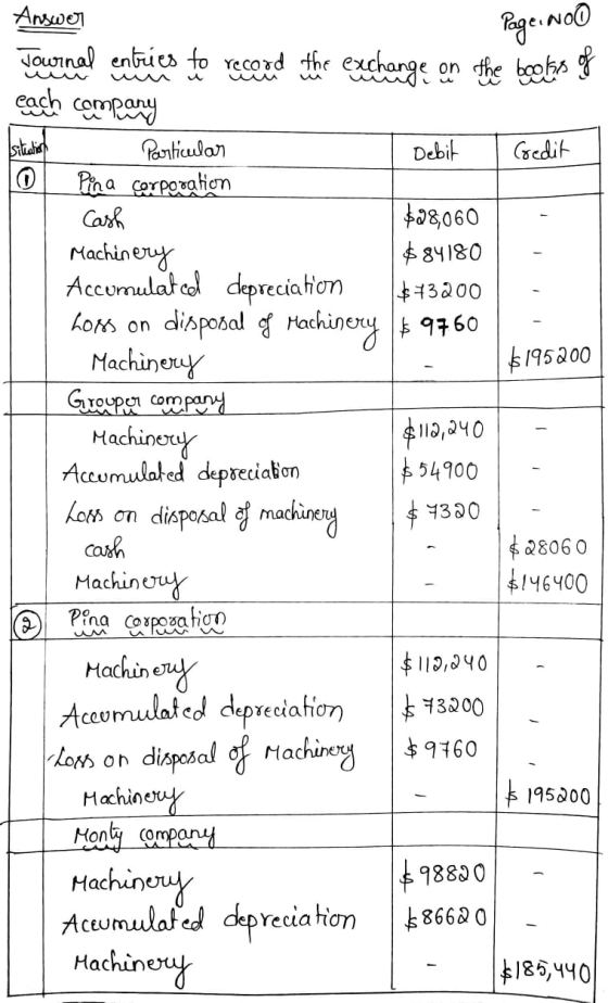 Answer Page.noo Journal entries to record the exchange on the books of each company situation Credit $195200 Particular Debit