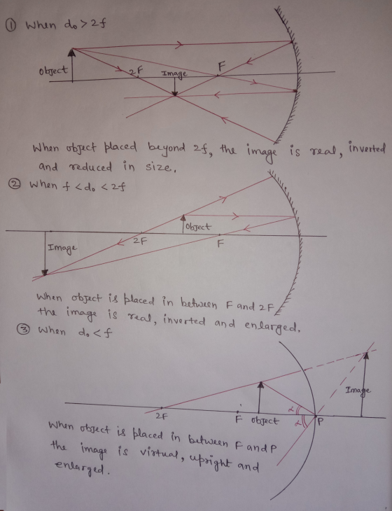 ① When do > 2f object 2F Image the image is real, inverted When object placed beyond af, and reduced in size, when f <do <2f