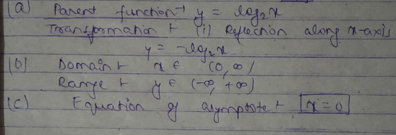 Parent function y = logan Transformation + (1) Reflection al along n-axis y = -lon Domain a cool Ở +00 Equation t E Ranget g