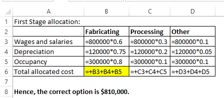 1 First Stage allocation: 2 3 Wages and salaries 4 Depreciation 5 Occupancy 6 Total allocated cost Fabricating Processing Oth