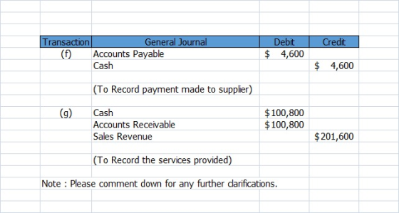 Credit Transaction General Journal (1) Accounts Payable Cash Debit $ 4,600 $ 4,600 (To Record payment made to supplier) (9) C